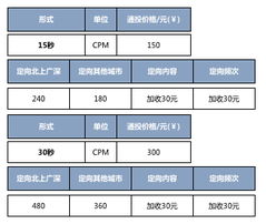 从流量到信任 广告业务的价值重构与未来之路