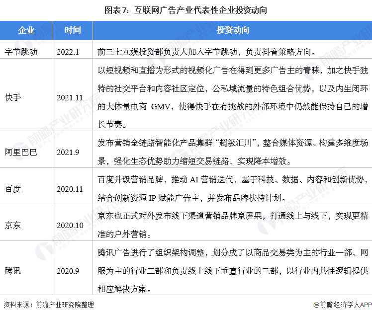 【干货】互联网广告行业产业链全景梳理及区域热力地图